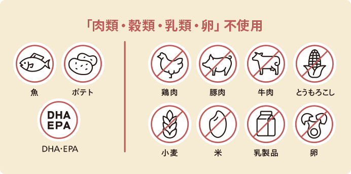 「肉類・穀類・乳類・卵」不使用