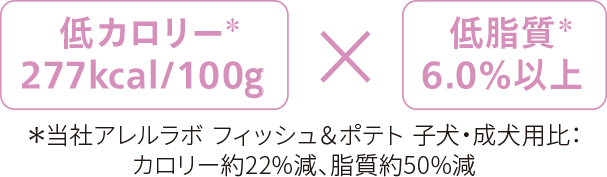 アレルラボ フィッシュ＆ポテト 体重調整用